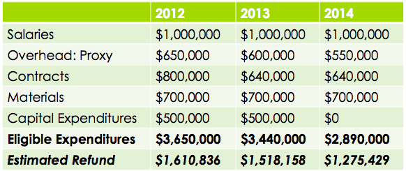 2012 budget changes sample company