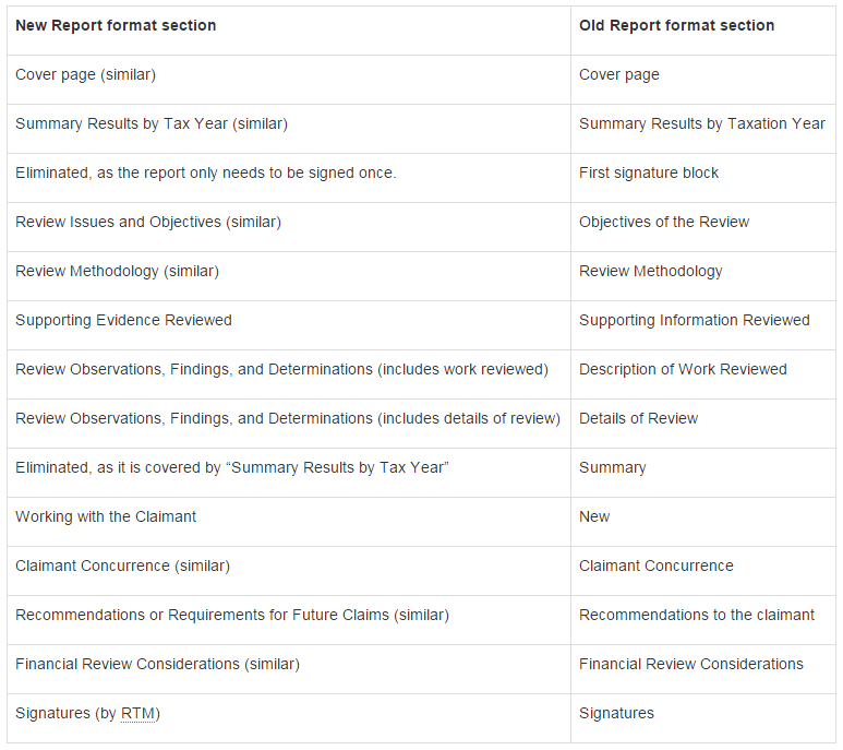 6.2. Old versus New Report Formats – Summary