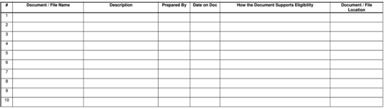 A sample chart for recording SR&ED documentation. 