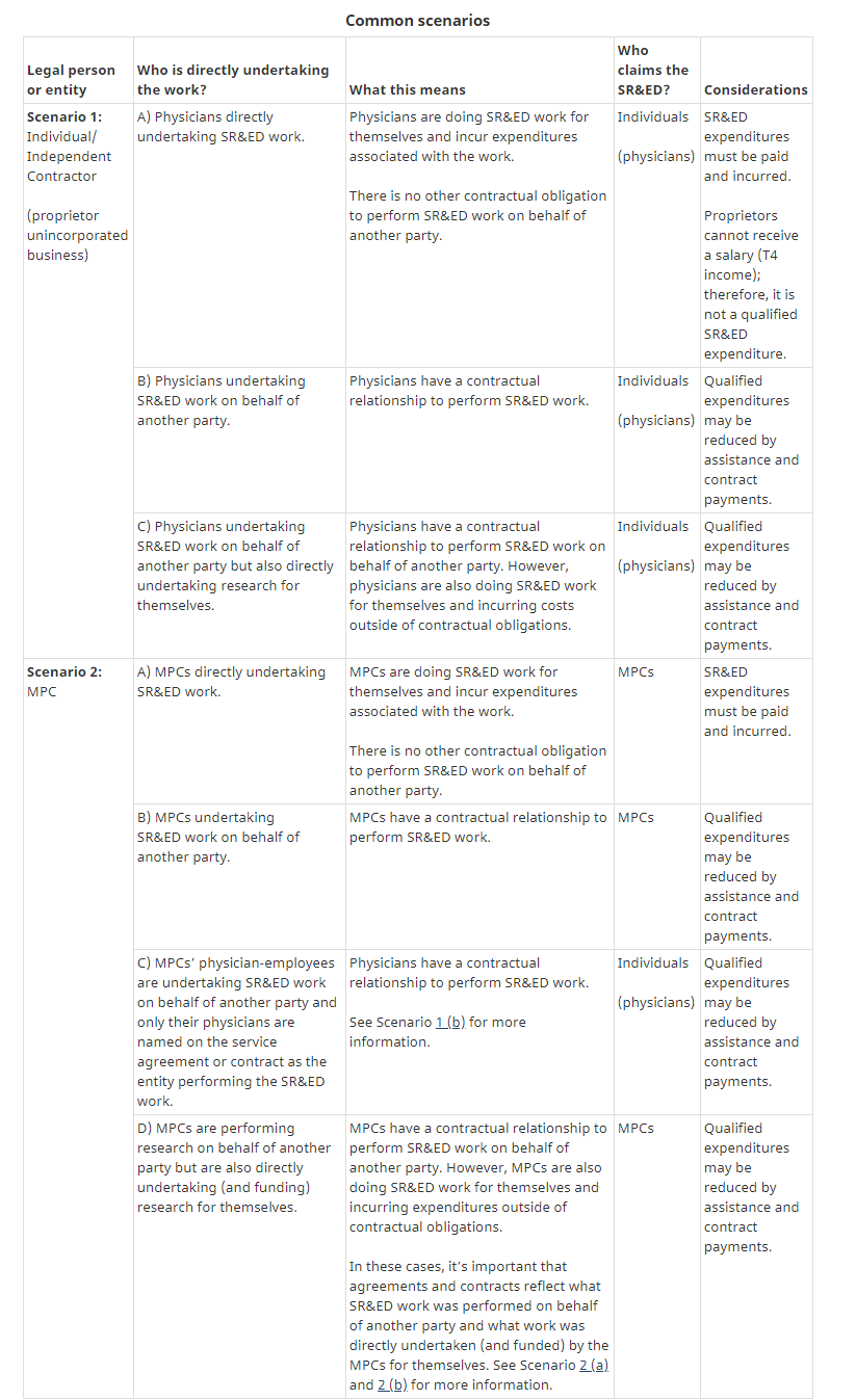 SREDMedicalScenarios